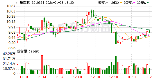 中集车辆：子公司Vanguard Global以及旗下三家公司参与美国商务部反补贴、反倾销调查  第1张