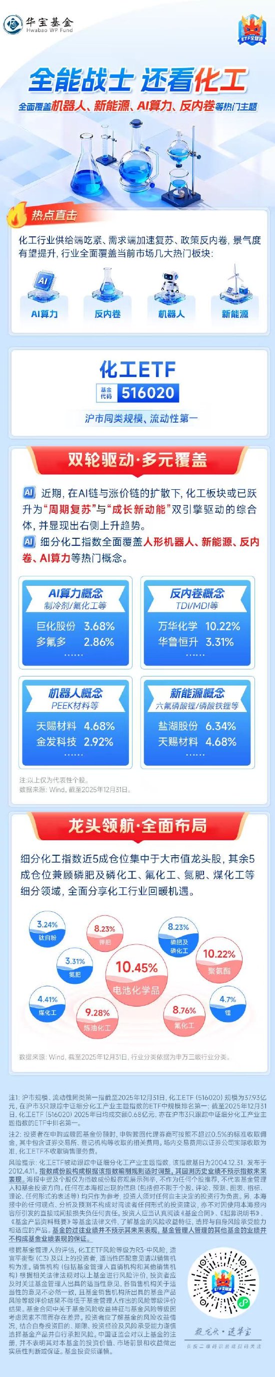 全能战士，还看化工！覆盖机器人、新能源、AI算力、反内卷等主题，关注化工ETF（516020）  第1张