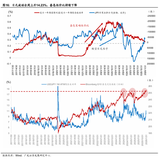 广发宏观：全球叙事切换：杯弓蛇影还是未雨绸缪？  第7张