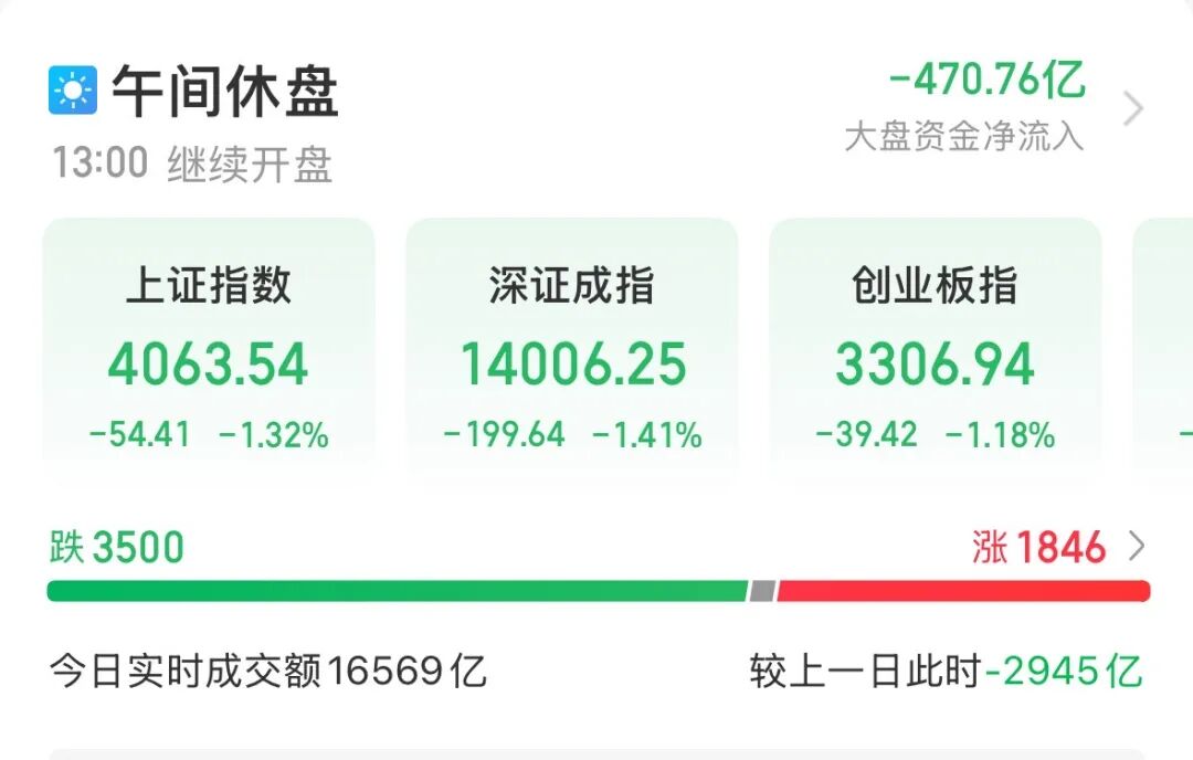 300502，成交额A股第一  第1张