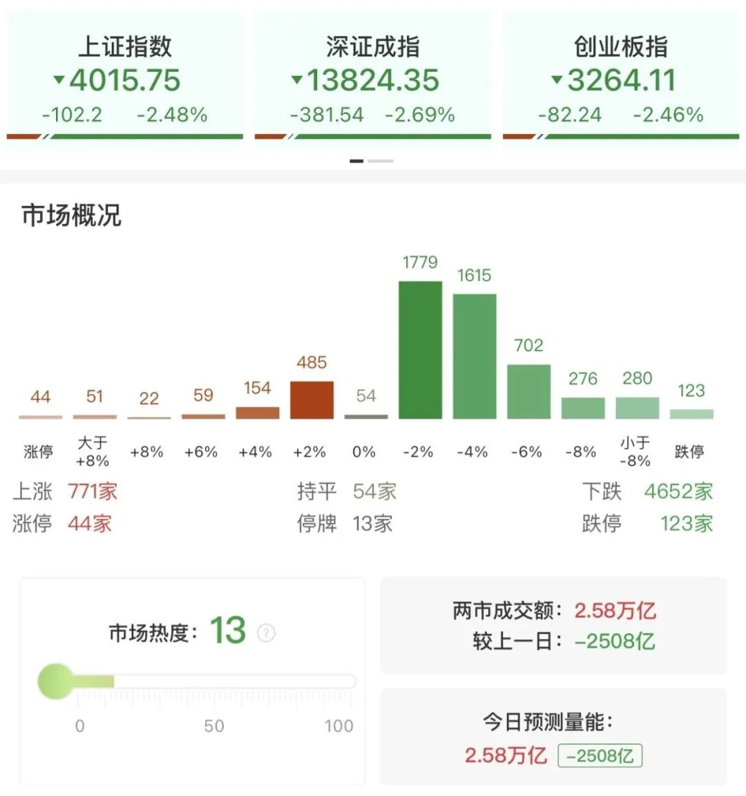 沪银、钯、铂等十几个期货品种，集体跌停！什么情况？  第4张