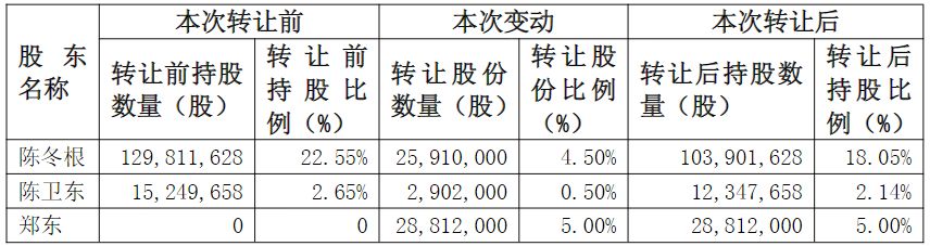 苏州科达连续四年亏损，持股市值1.59亿元总经理提前离任  第4张