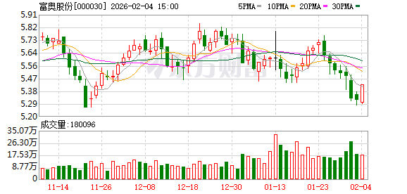 富奥股份：公司控股股东暂无相关整合计划  第1张