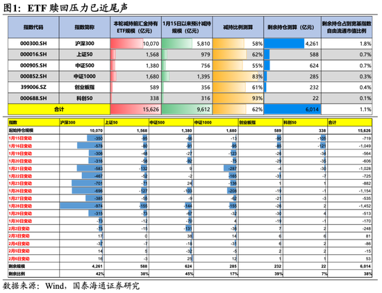 国泰海通：坚定信心，持股过节  第2张