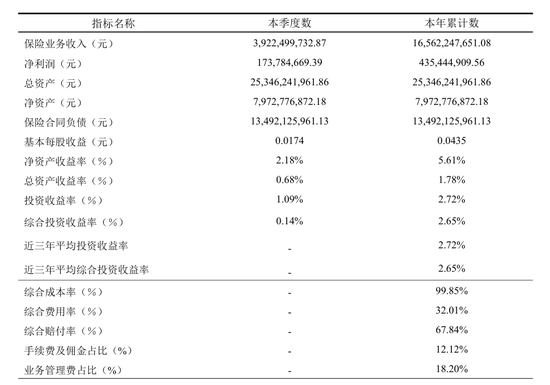 从流拍资产到行业黑马，申能财险4.35亿盈利背后的资本博弈与转型之路  第2张
