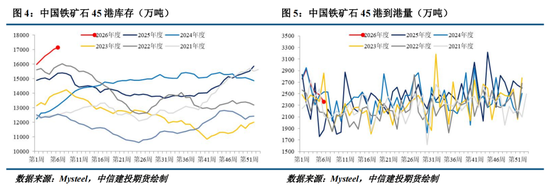 【建投黑金】历年春节后铁矿石走势复盘  第5张
