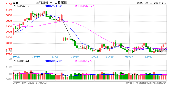 【独家】年后大豆或将上调  第2张