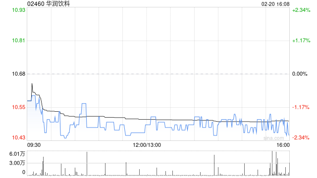 太平洋证券：予华润饮料“增持”评级 第二曲线饮料成长潜力充足  第1张