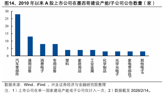 【兴证策略张启尧团队】2026年出海链有哪些投资机会？  第13张