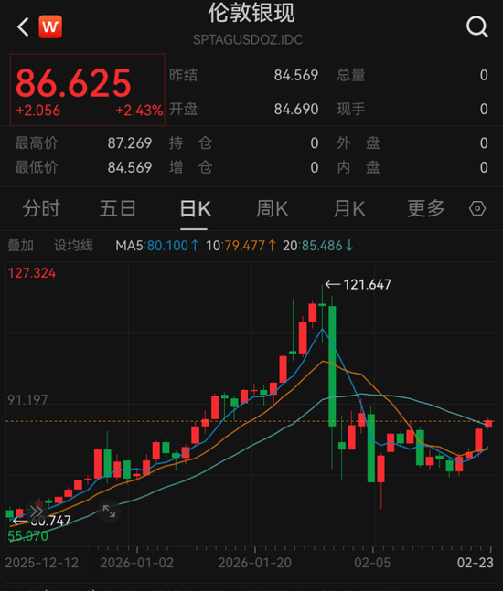 黄金、白银,直线拉升 第2张 黄金、白银,直线拉升 第2张