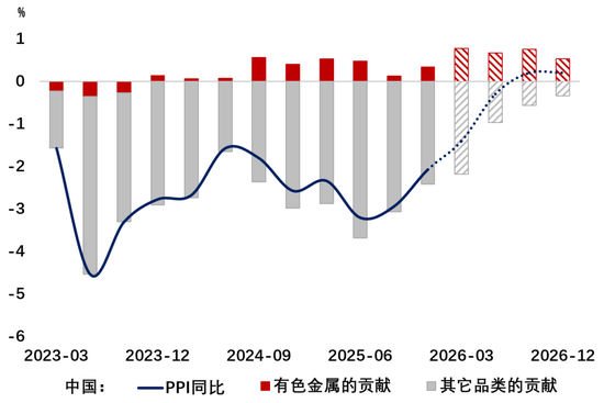 伍戈：谁开启周期？  第4张