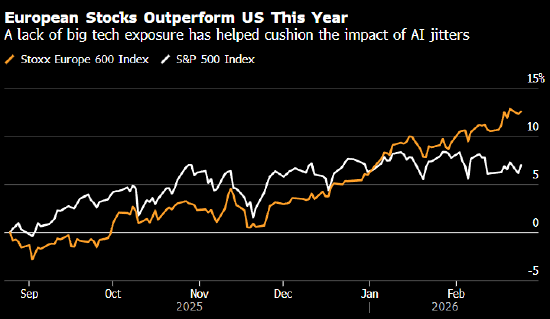 欧洲股市创纪录新高 强劲盈利提振银行股  第1张