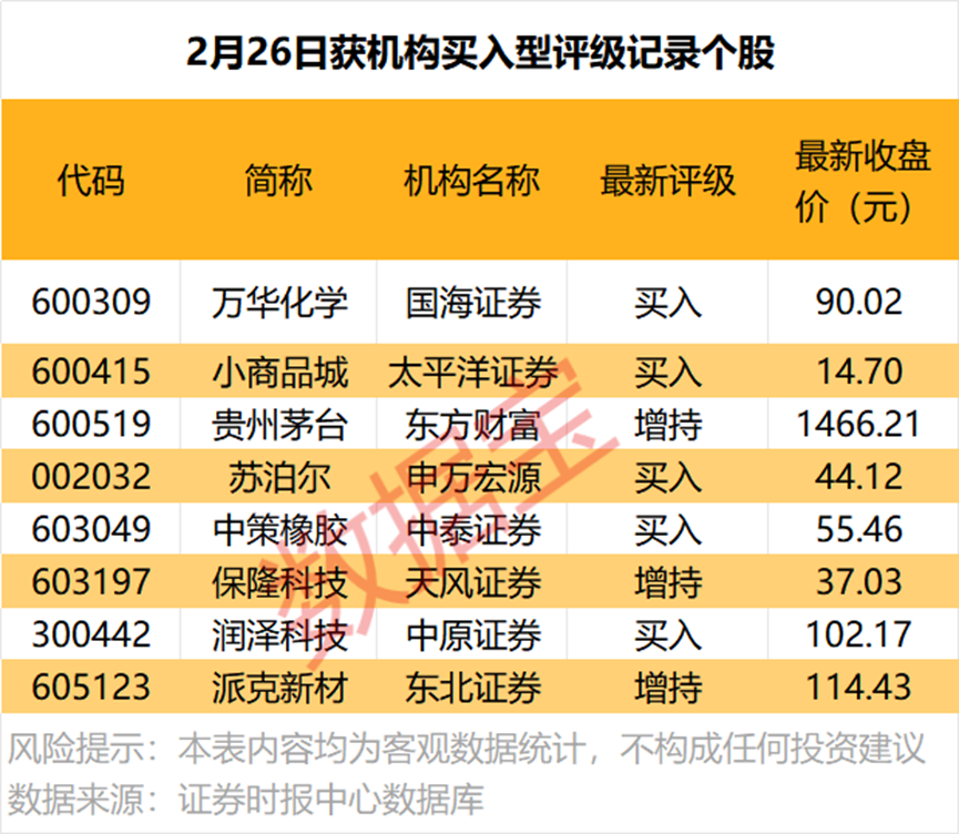 晚间，这些公司披露业绩大增！  第1张