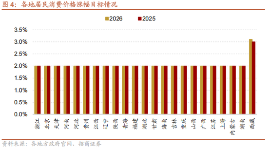 招商策略：地缘加剧，资源科技  第4张
