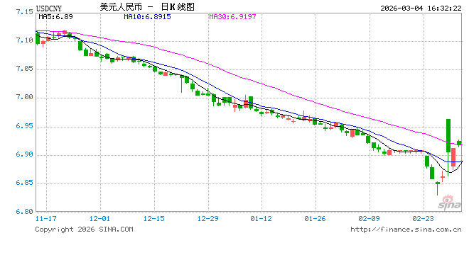 秩序崩了，人民币变了  第1张