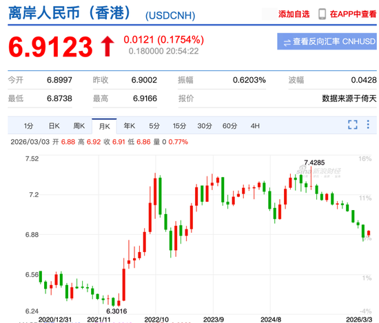 秩序崩了，人民币变了  第3张