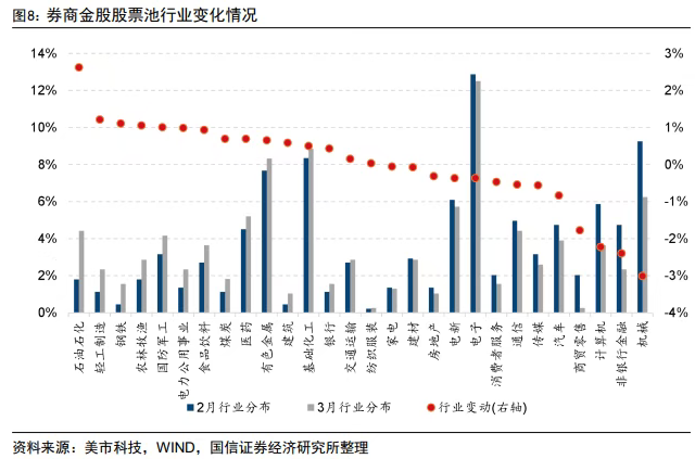 券商3月金股出炉：石油石化增配居前，中际旭创热度第一  第2张