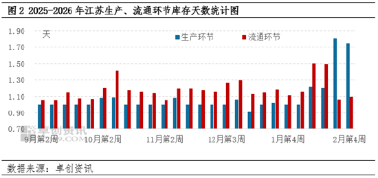 一季度过半江苏蛋价“过山车”，3月份或低位回暖  第4张