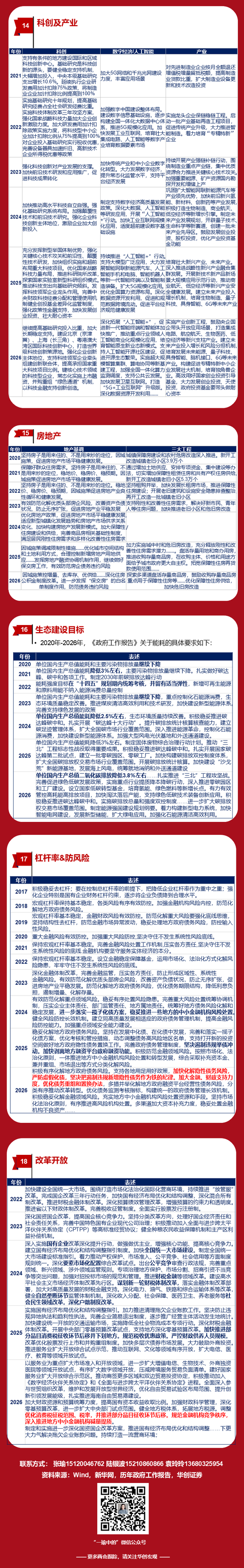 华创证券张瑜：4.5~5%——18图全观两会目标  第4张