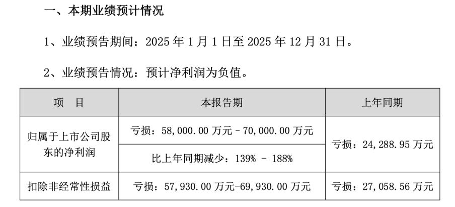 连亏数年，高管拟集体套现，中文在线递表港交所 AI赋能+短剧风口能否助其顺利闯关？  第2张