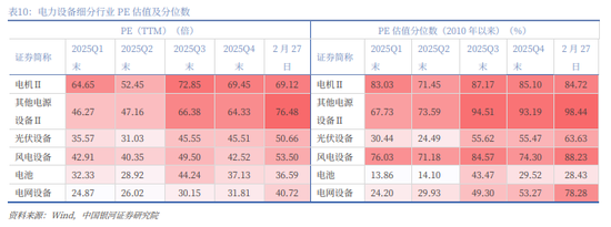 银河证券解读2026年政府工作报告：锚定A股市场投资主线  第27张