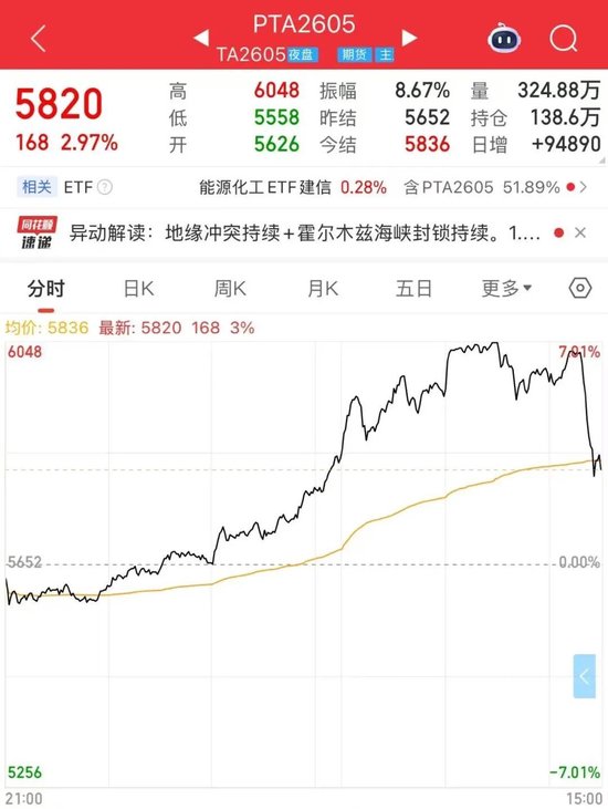 这些品种，尾盘大跳水！原因是？  第4张