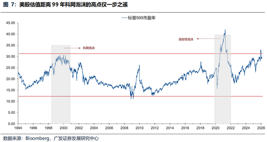 广发策略：美伊局势和两会后的市场最新判断，建议配置一季报确定性高的存储、半导体设备等行业  第6张