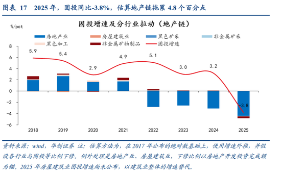 张瑜：中国地产“脱敏”三步曲，股市或已初步完成对地产股的脱敏，消费脱敏正在进行中，投资脱敏仍需时日  第15张