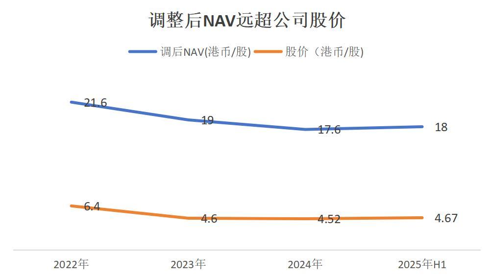 千亿级别净资产 VS 280亿市值：NAV视角下复星的\"黄金坑\"机会  第2张
