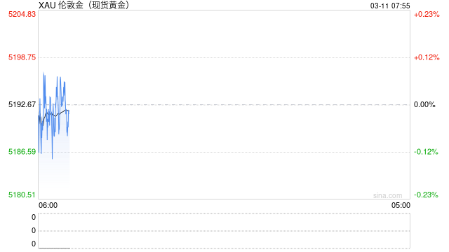 华泰有色：中东地缘冲击下的“困”“扰”  第2张