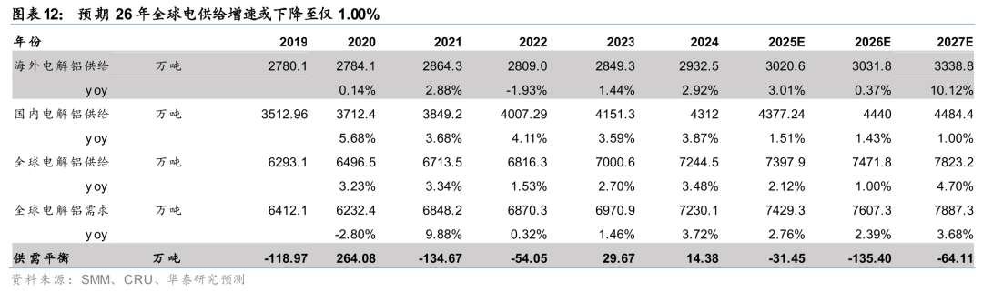 华泰有色：中东地缘冲击下的“困”“扰”  第13张