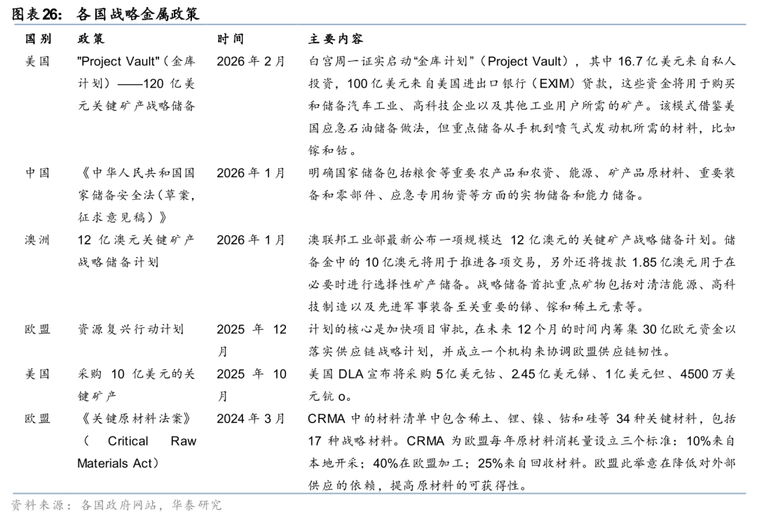 华泰有色：中东地缘冲击下的“困”“扰”  第26张