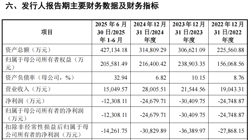 “高中签率”新股，来了！  第4张