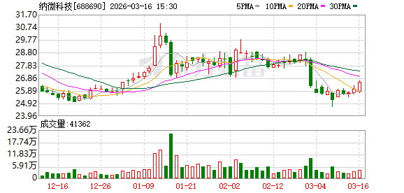纳微科技：公司2026年员工持股计划已完成标的股票的过户  第1张