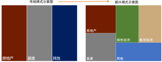 中金：以“渔”代“鱼”——从美国困境看中国选择  第19张