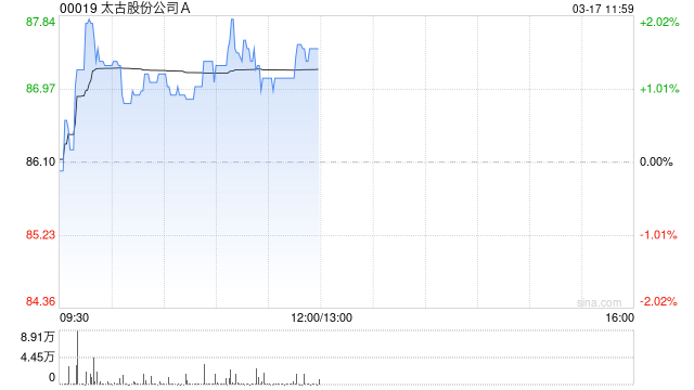 晨星：维持太古A公允价值预测86港元 股息高于预期  第1张