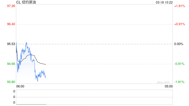高油价“反噬”美经济？警告声四起：“K型分化”将加剧！  第2张