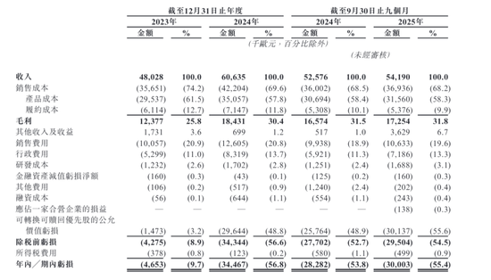 深圳做车、欧洲卖爆，85后小伙要去IPO了  第1张