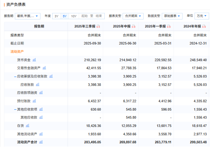 “奶茶第一股”香飘飘困局：业绩两连降、多元化遇挫，员工持股行权“套牢”高管  第4张