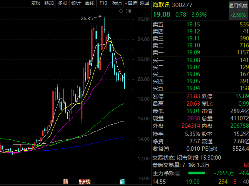 002382，董事长、高管拟增持！300277，完成换股吸收合并  第2张