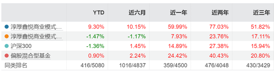 二股东邢媛被免职，淳厚基金“硝烟”依旧未熄！  第10张
