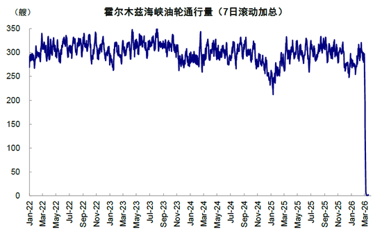 中金：市场对伊朗风险定价充分了吗？  第1张