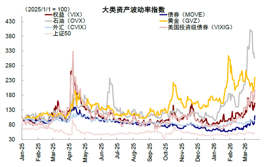中金：市场对伊朗风险定价充分了吗？  第2张