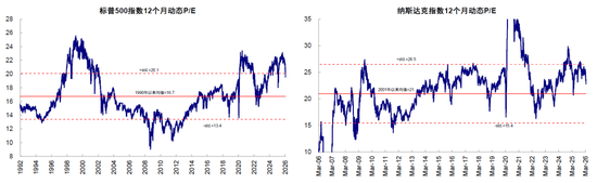 中金：市场对伊朗风险定价充分了吗？  第16张