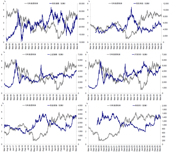 中金：市场对伊朗风险定价充分了吗？  第21张