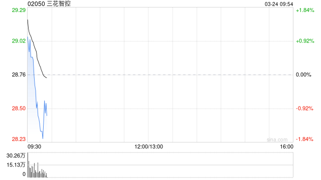 三花智控发布2025年度业绩 股东应占利润40.63亿元同比增长31.1%  第1张