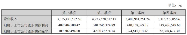 光模块“牛股”华工科技2025年净赚近15亿元仍不及机构预期，光电器件系列产品毛利率增长近5个百分点  第2张