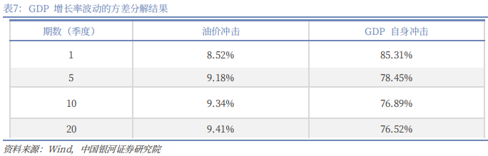 【中国银河宏观】油价大幅上涨，宏观影响几何？  第23张