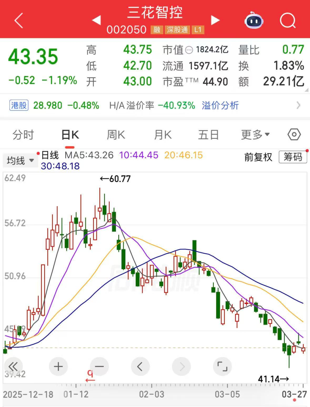 688498，不到一年涨了10倍多！  第1张