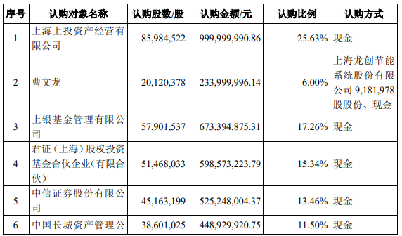 梅山君证向A股公司索赔逾4.3亿元！一审败了，入股10年仍被套  第2张